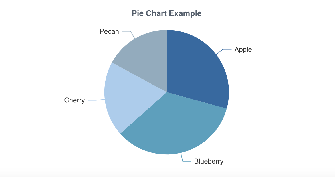 custom-chart